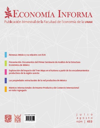 Revistas de la Facultad de Economía